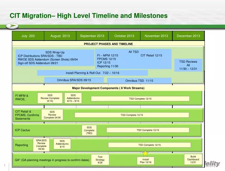 cit migration high level timeline and milestones