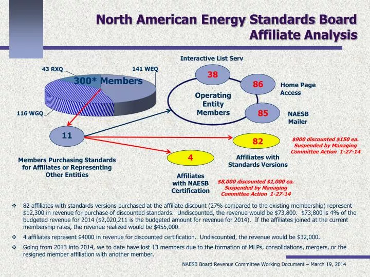 north american energy standards board affiliate analysis