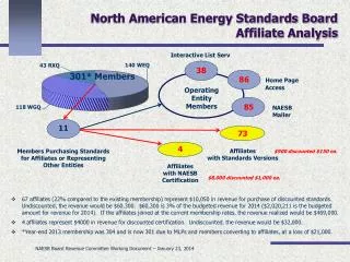 North American Energy Standards Board Affiliate Analysis