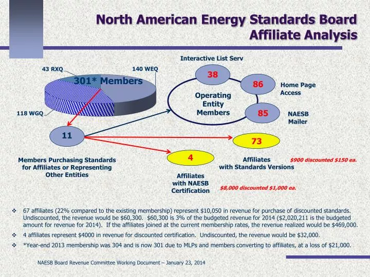 north american energy standards board affiliate analysis