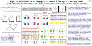 Right Hemifield Deficits in Judging Simultaneity: A Perceptual Learning Study