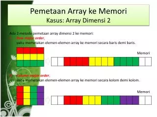 PPT - Array 2 Dimensi PowerPoint Presentation, Free Download - ID:3834765