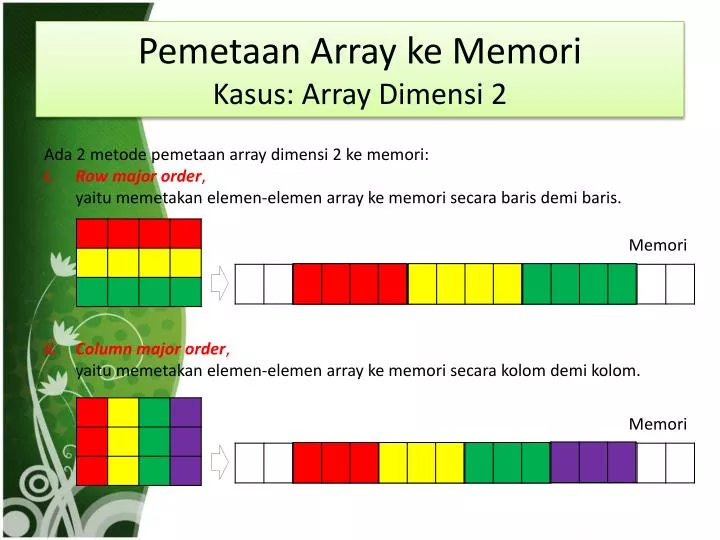 pemetaan array ke memori kasus array dimensi 2