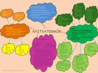 nyitvaterm k