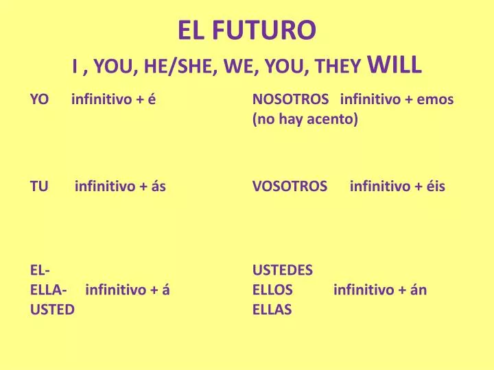el futuro i you he she we you they will