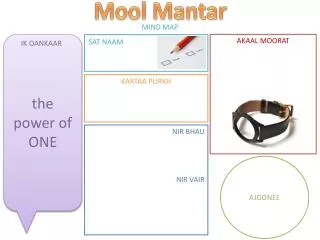 Mool Mantar
