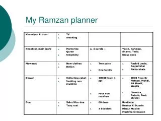 my ramzan planner