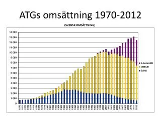 atgs oms ttning 1970 2012