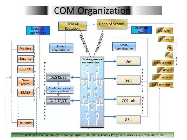 com organization