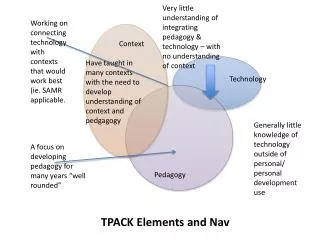 TPACK Elements and Nav