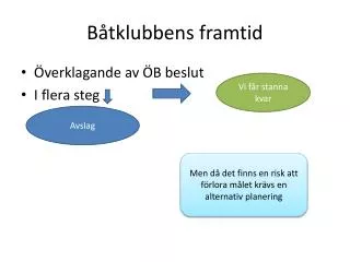 b tklubbens framtid