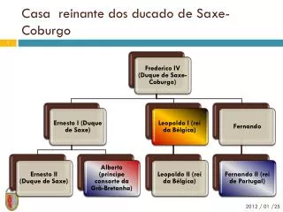 casa reinante dos ducado de saxe coburgo