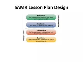 SAMR Lesson Plan Design