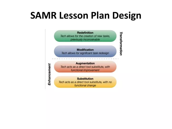 samr lesson plan design