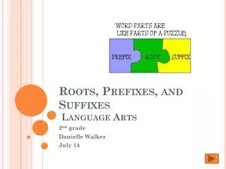 R oots , Prefixes, and Suffixes Language Arts