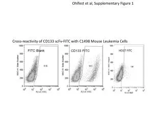Cross-reactivity of CD133 scFv-FITC with C1498 Mouse Leukemia Cells