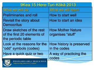 9Kea 15 Here- Turi - K ? k ? 2013