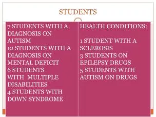 students