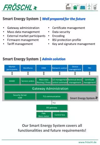 Smart Energy System | Well prepared for the future