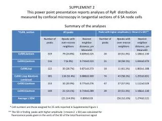 SUPPLEMENT 2 This power point presentation reports analyses of RyR distribution