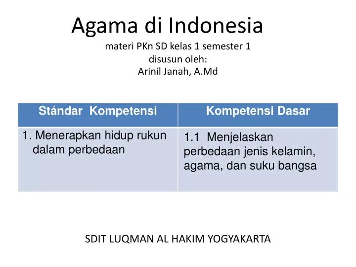 agama di indonesia materi pkn sd kelas 1 semester 1 disusun oleh arinil janah a md