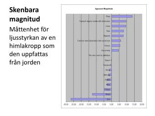 skenbara magnitud