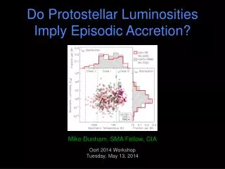 Do Protostellar Luminosities Imply Episodic Accretion?