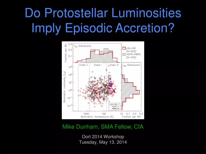 do protostellar luminosities imply episodic accretion