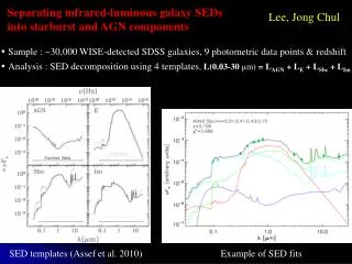 Separating infrared-luminous galaxy SEDs into starburst and AGN components