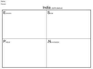 India (ESPN Method)