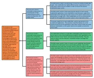 Objective Tree 2