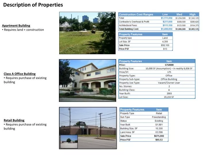 description of properties