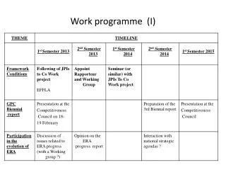 Work programme (I)