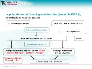 le point de vue de l oncologue et du chirurgien sur la chip 1