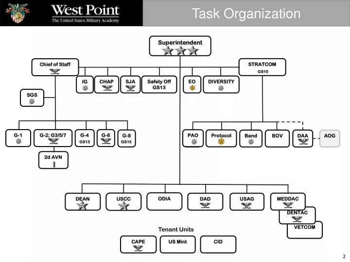 task organization