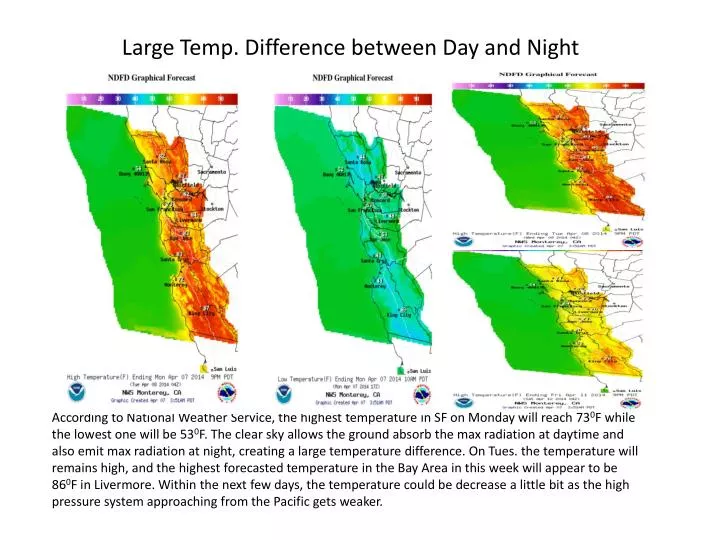 large temp difference between day and night