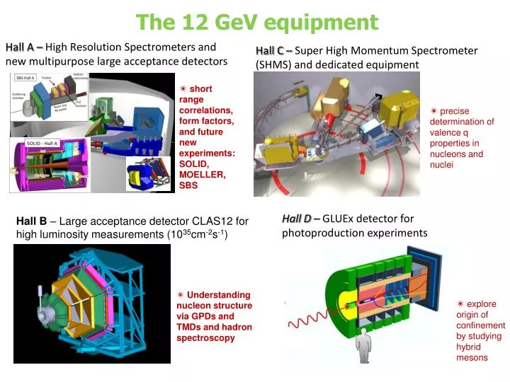 the 12 gev equipment