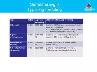 semesteravgift typer og fordeling