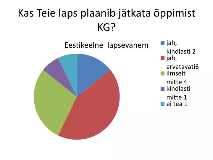 kas teie laps plaanib j tkata ppimist kg