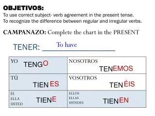 CAMPANAZO: Complete the chart in the PRESENT