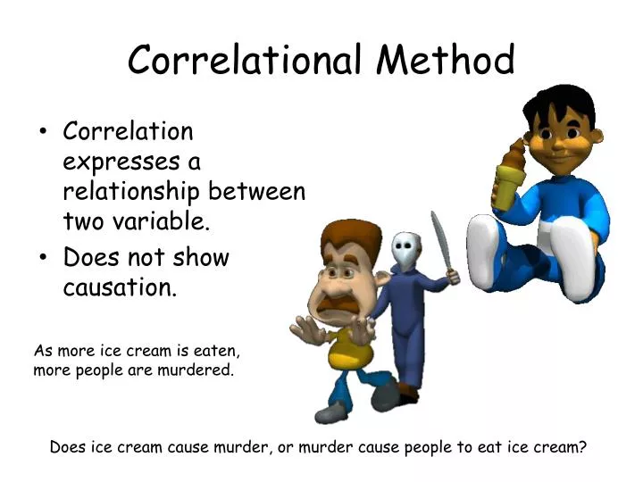 correlational method