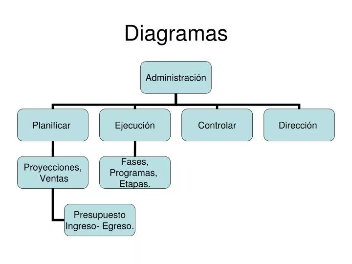 diagramas