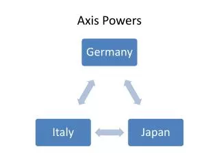 Axis Powers