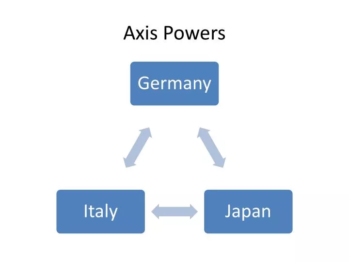 axis powers