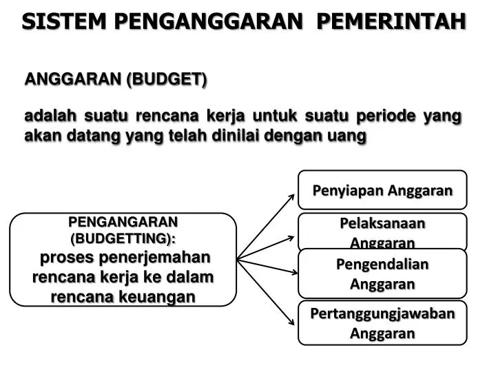 sistem penganggaran pemerintah