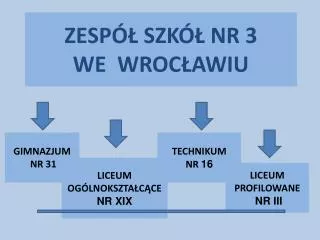zesp szk nr 3 we wroc awiu
