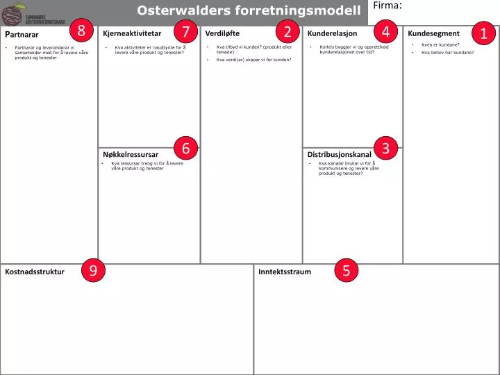 PPT - Osterwalders forretningsmodell PowerPoint Presentation, free ...