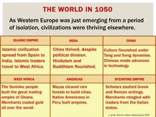 The World in 1050