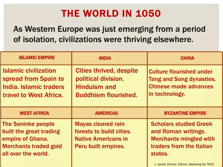 the world in 1050