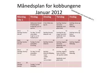 Månedsplan for kobbungene Januar 2012